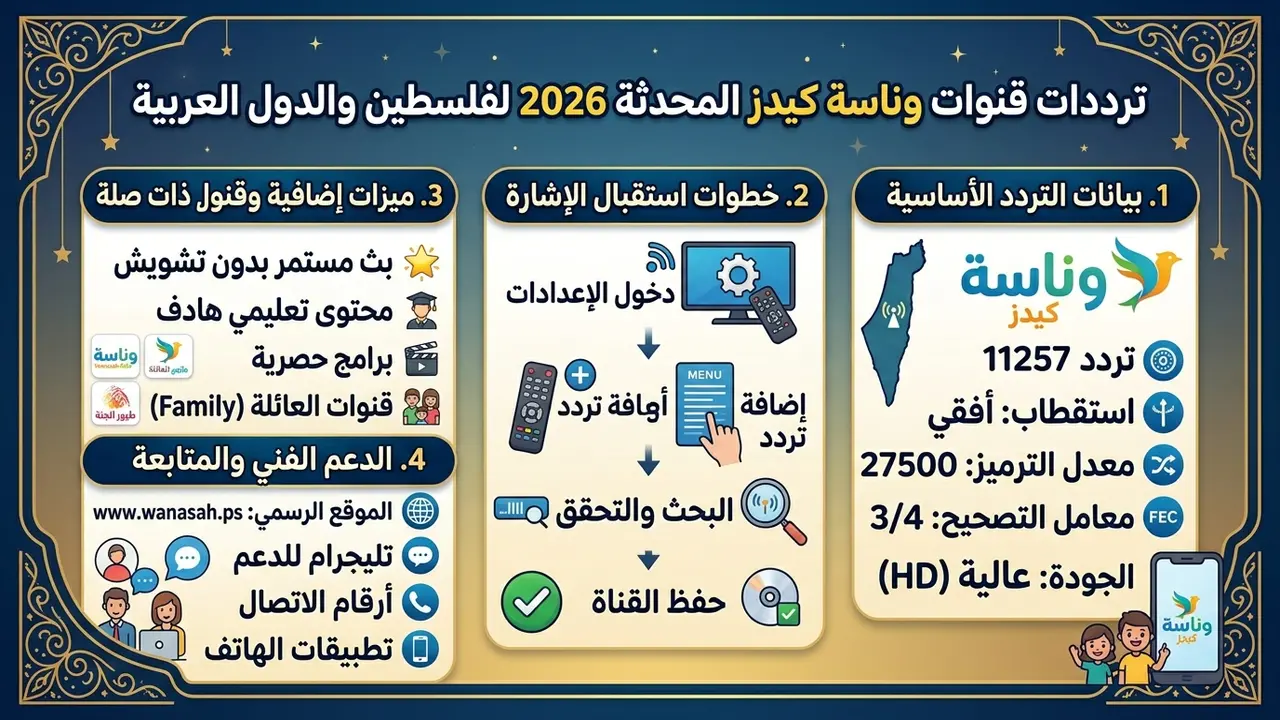تردد قناة وناسة كيدز الجديد على قمري نايل سات وعرب سات بجودة HD